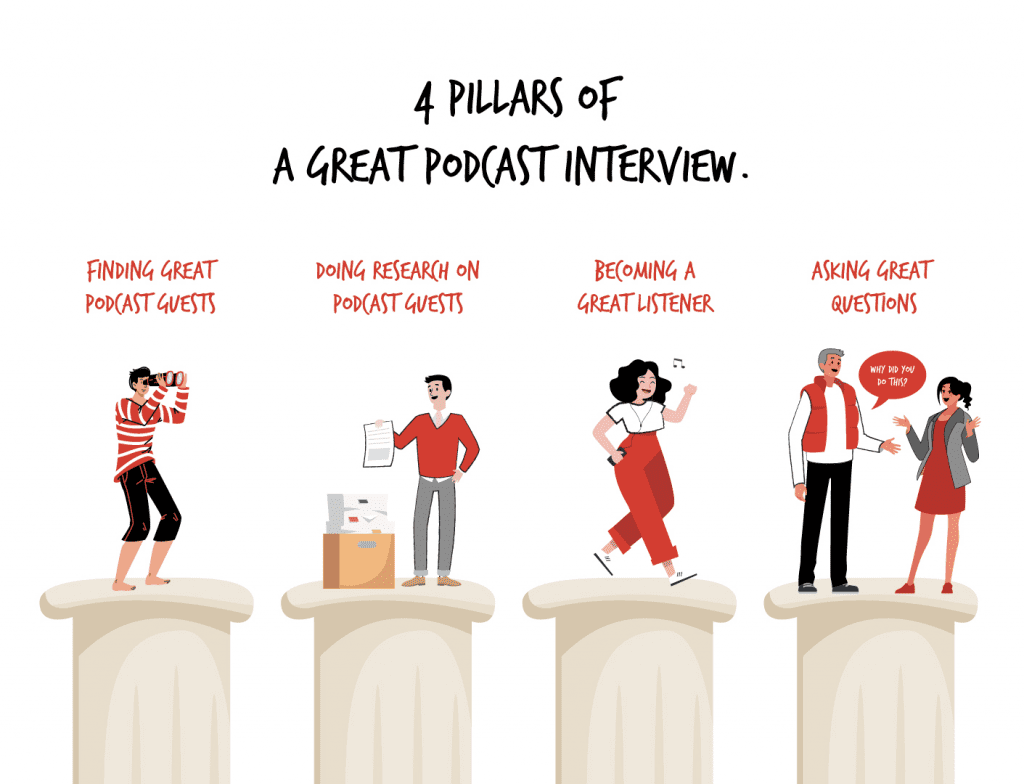 The Ultimate Guide to the Perfect Podcast Interview [before, during and after]